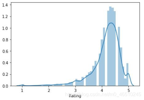 python饼图设大小 python饼图_seaborn_03