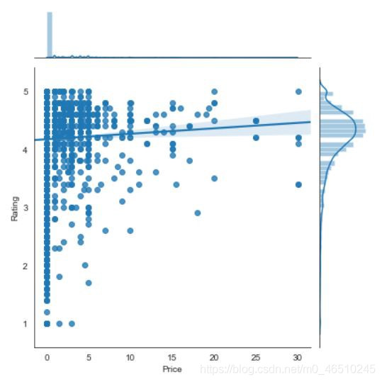 python饼图设大小 python饼图_seaborn_13