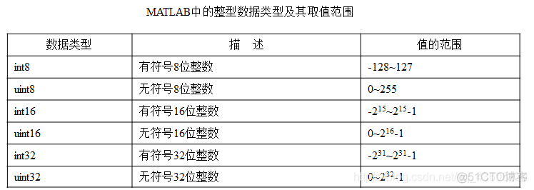 python读matlab矩阵数据 matlab如何读取矩阵_数组_10