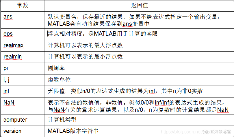 python读matlab矩阵数据 matlab如何读取矩阵_数学建模_26