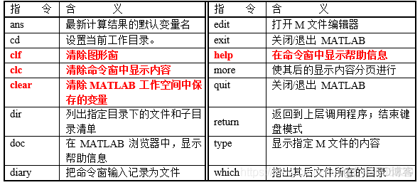 python读matlab矩阵数据 matlab如何读取矩阵_数学建模_27