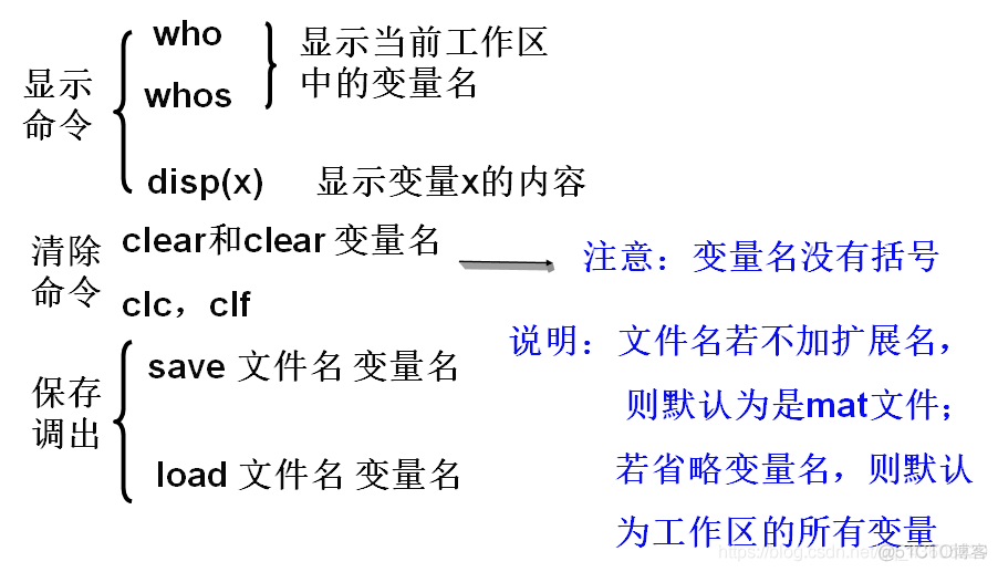 python读matlab矩阵数据 matlab如何读取矩阵_python读matlab矩阵数据_34