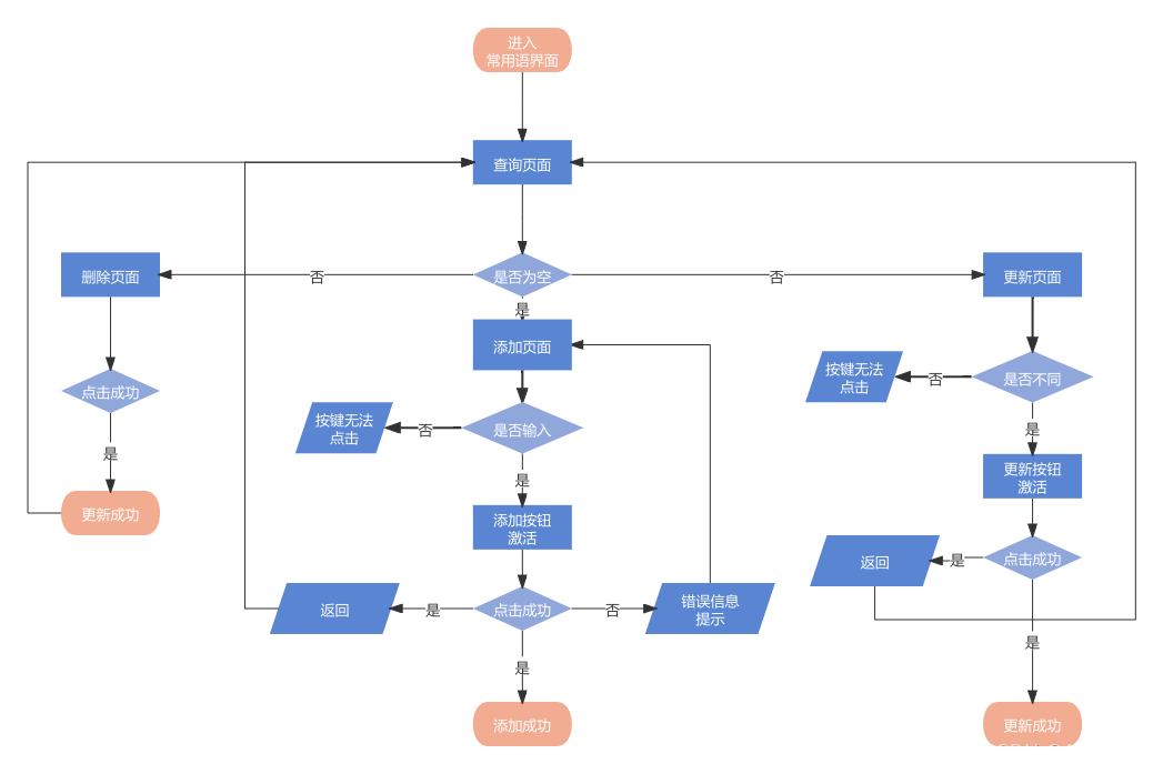 mysql 作业计划 mysql大作业设计_swift_09