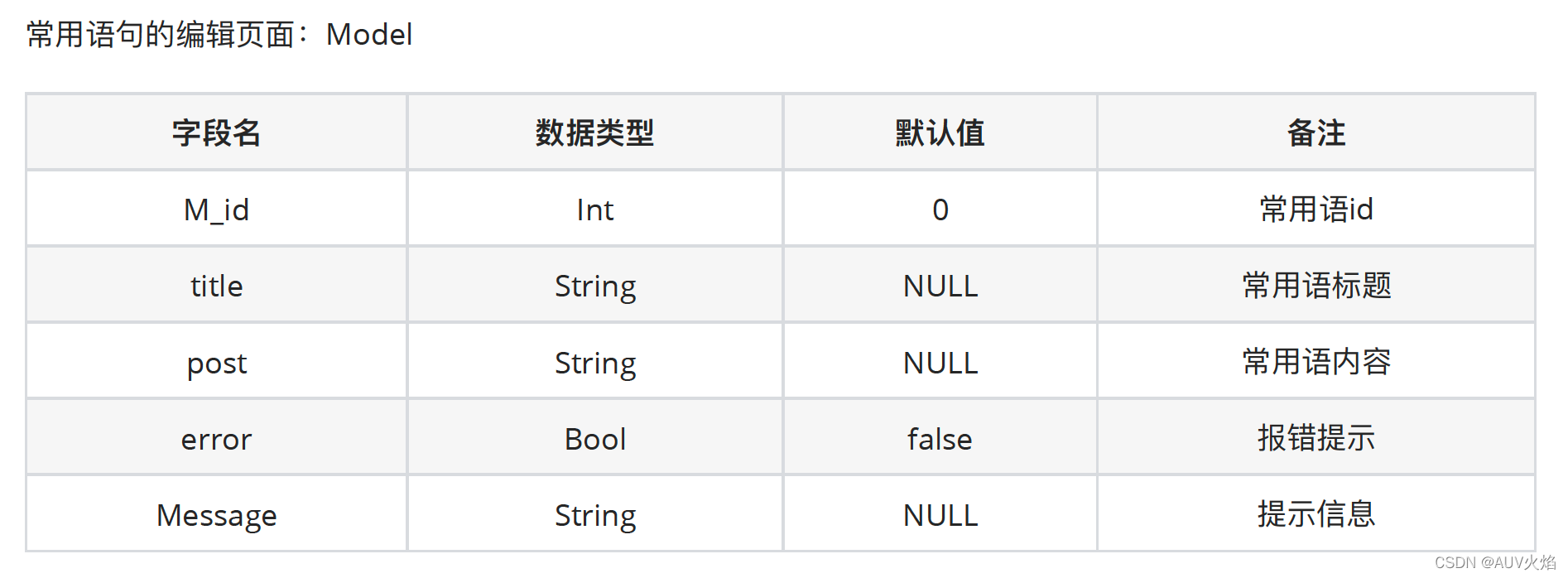 mysql 作业计划 mysql大作业设计_mysql_12