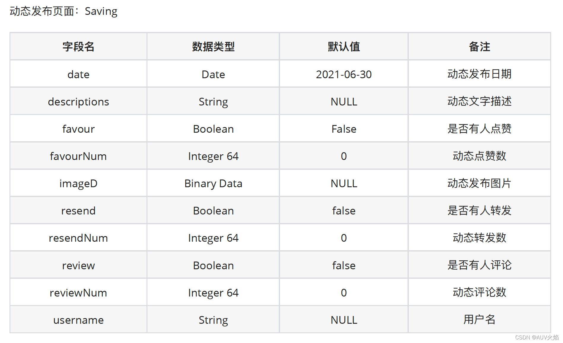 mysql 作业计划 mysql大作业设计_数据库_13