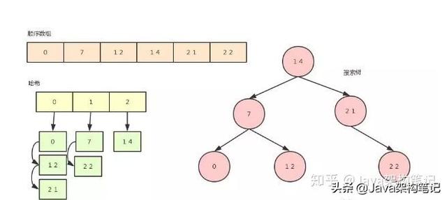 mysql 修改字段长度 alter语句 修改mysql字段长度的语句_mysql 数组类型