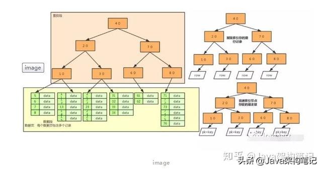 mysql 修改字段长度 alter语句 修改mysql字段长度的语句_mysql数组类型_02