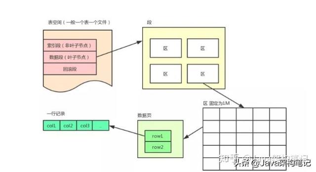 mysql 修改字段长度 alter语句 修改mysql字段长度的语句_mysql某个值连续出现的记录_03