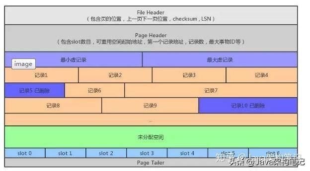 mysql 修改字段长度 alter语句 修改mysql字段长度的语句_mysql某个值连续出现的记录_05