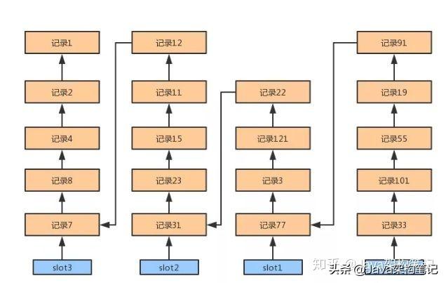 mysql 修改字段长度 alter语句 修改mysql字段长度的语句_mysql某个值连续出现的记录_06