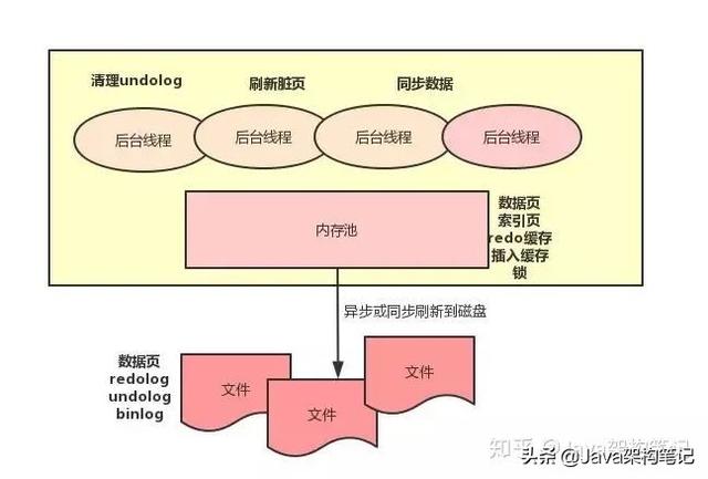 mysql 修改字段长度 alter语句 修改mysql字段长度的语句_mysql某个值连续出现的记录_07