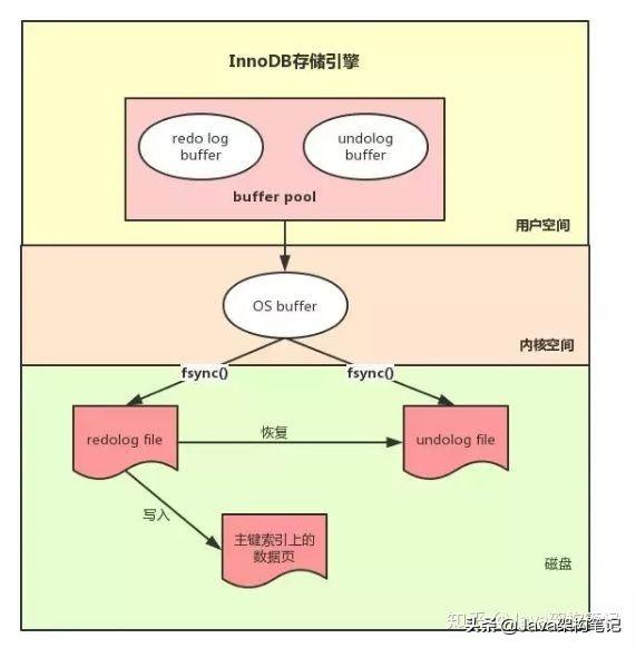 mysql 修改字段长度 alter语句 修改mysql字段长度的语句_mysql某个值连续出现的记录_08