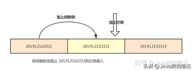 mysql 修改字段长度 alter语句 修改mysql字段长度的语句_mysql修改字段长度_09