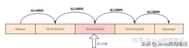 mysql 修改字段长度 alter语句 修改mysql字段长度的语句_mysql 数组类型_10