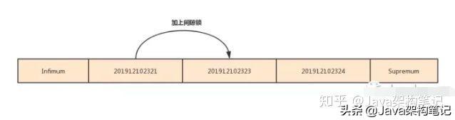 mysql 修改字段长度 alter语句 修改mysql字段长度的语句_mysql某个值连续出现的记录_11