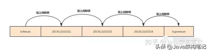 mysql 修改字段长度 alter语句 修改mysql字段长度的语句_mysql 数组类型_12