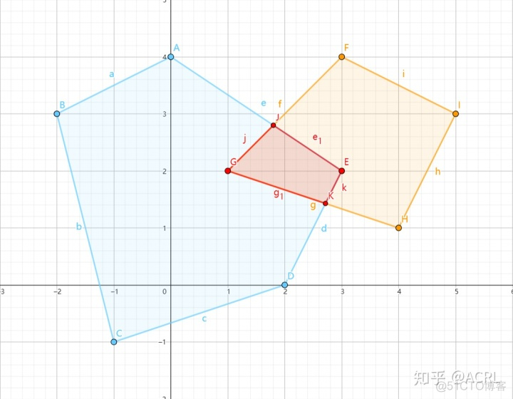 java 调用fcl碰撞库 java碰撞检测算法_碰撞检测_02