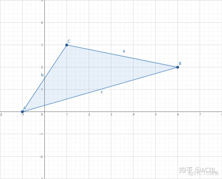 java 调用fcl碰撞库 java碰撞检测算法_单纯形_08