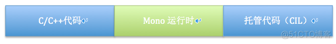 python游戏挂机 大话西游 python写大话西游脚本_mono_07