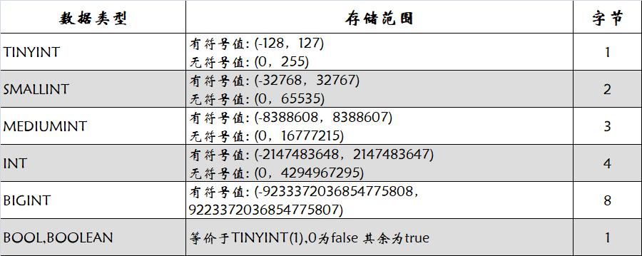 mysql库表结构 mysql 表结构_mysql_04