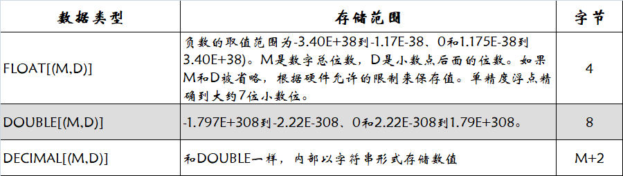 mysql库表结构 mysql 表结构_数据库_05