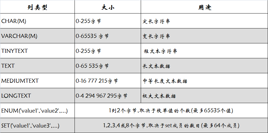 mysql库表结构 mysql 表结构_运维_06