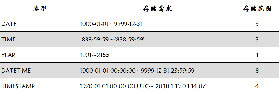 mysql库表结构 mysql 表结构_mysql库表结构_07