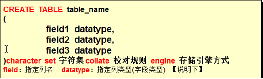 mysql库表结构 mysql 表结构_数据库_08