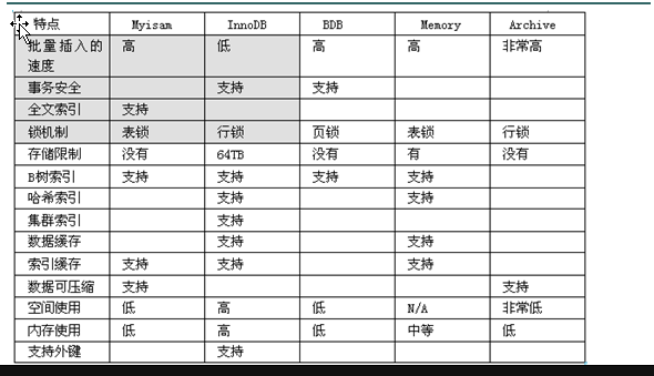 mysql库表结构 mysql 表结构_mysql_11