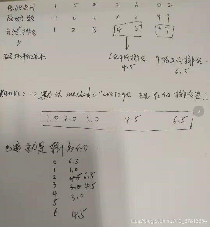 python rank 排名 不带小数 python rank()_python