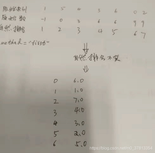 python rank 排名 不带小数 python rank()_排序_03