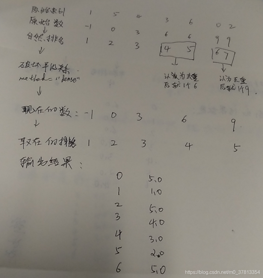 python rank 排名 不带小数 python rank()_python rank 排名 不带小数_09