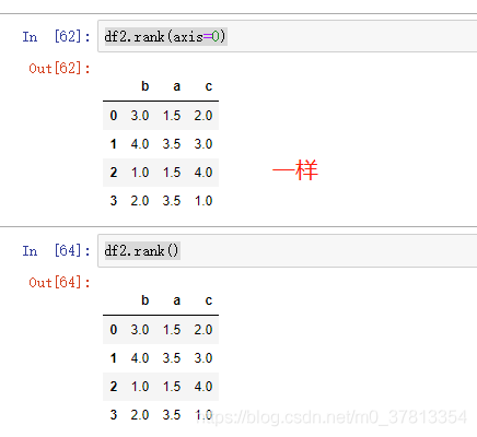 python rank 排名 不带小数 python rank()_python_13