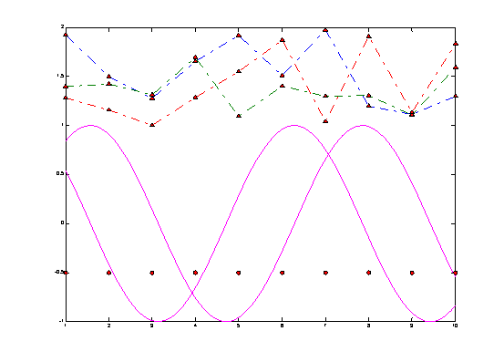 R语言pls r语言plot函数参数_Matlab