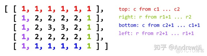 Java 字符串拆成字符循环 java根据字符串切割_将一个数组中的值按逆序重新存放_03