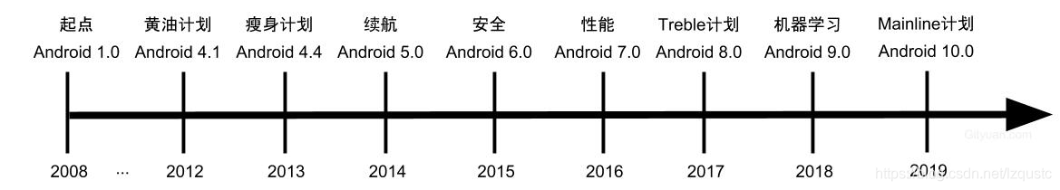 Android Audio cec架构 android.hardware.audio@2.0_android