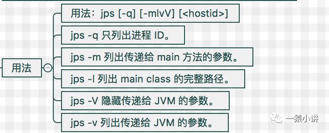 如何用java实现多选效果 java单选_JVM_02