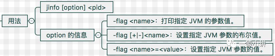 如何用java实现多选效果 java单选_JVM_09