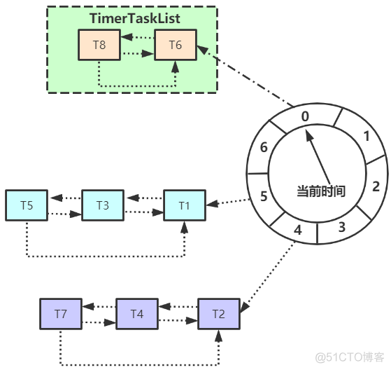 redis通过zset延迟队列 redis 延迟队列_java_08