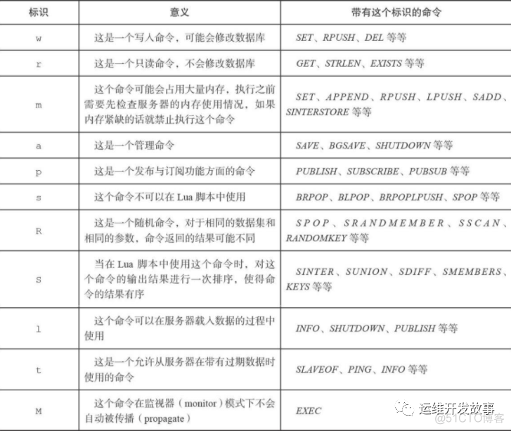 redis的通信协议 redis用的是什么协议_kubernetes_02