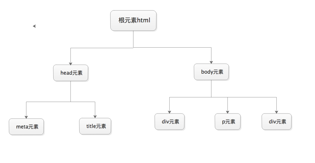 python响应前端请求 python 前端_python_02