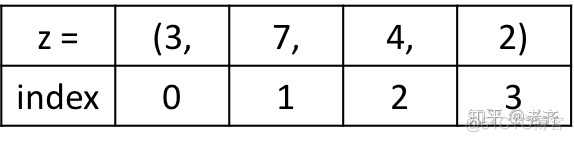 python创建列表小数 python创建列表方法_元组和列表的区别_02