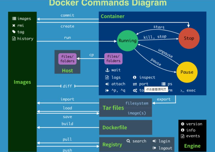 docker links 版本 docker 0.0.0.0_docker_02