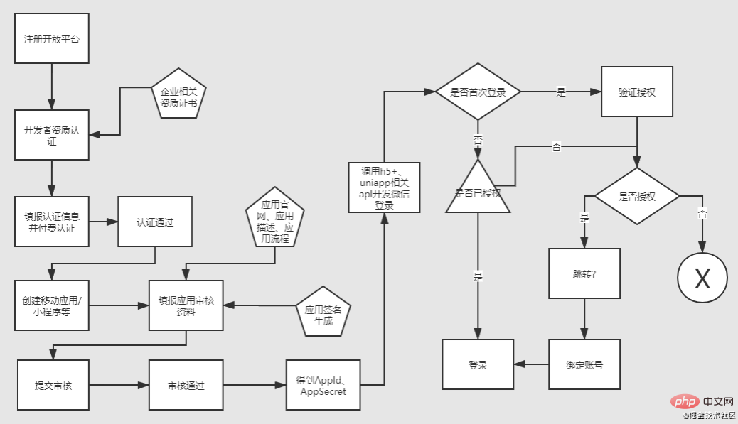 如何安装2个Androidstudio 如何安装2个微信安卓_如何安装2个Androidstudio_03