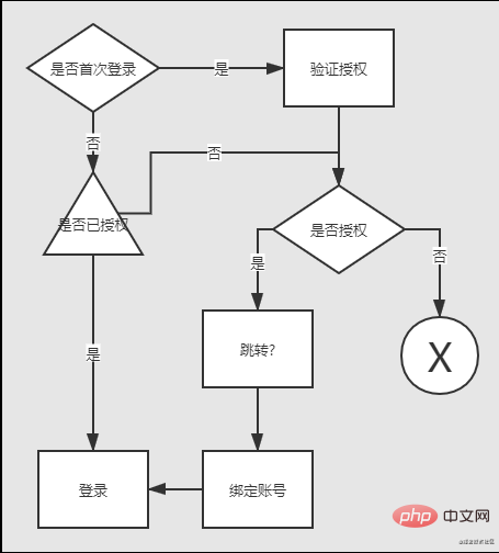 如何安装2个Androidstudio 如何安装2个微信安卓_微信_17