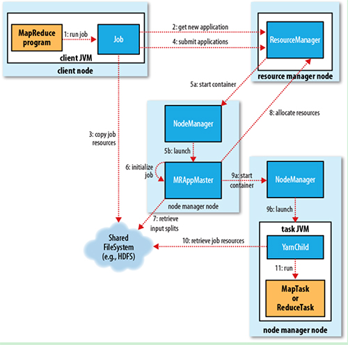 yarn user yarn usercache可以删除吗_yarn user