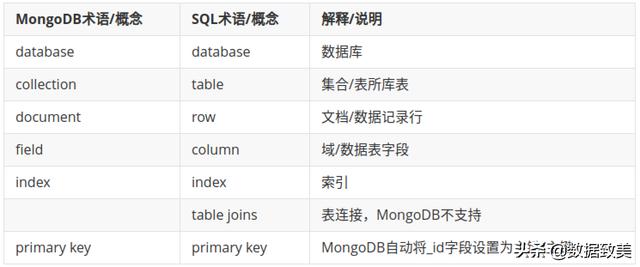 springboot 条件查询mongodb中最新的一条数据 mongodb条件查询效率_mongodb_02