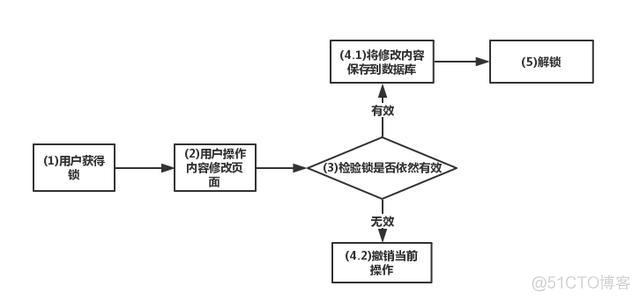 redisjson 时效 redis的失效时间_redisjson 时效