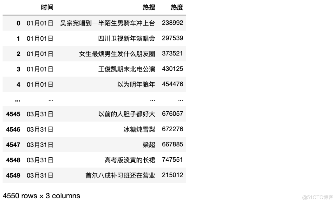 python os整理文件 用python批量整理文件_数据处理_03