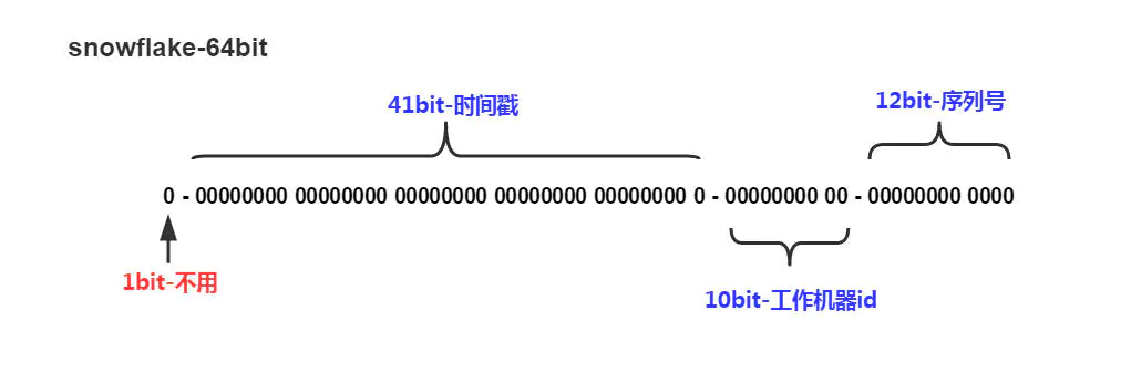 mysql 生成雪花id sql mysql 生成雪花id_java_02